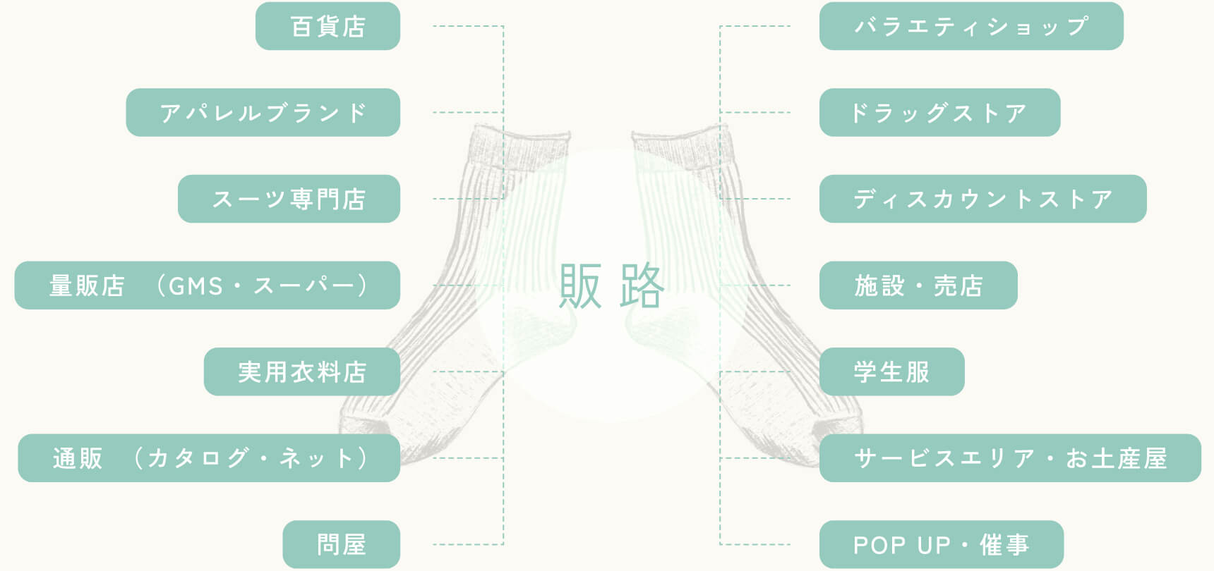 販路